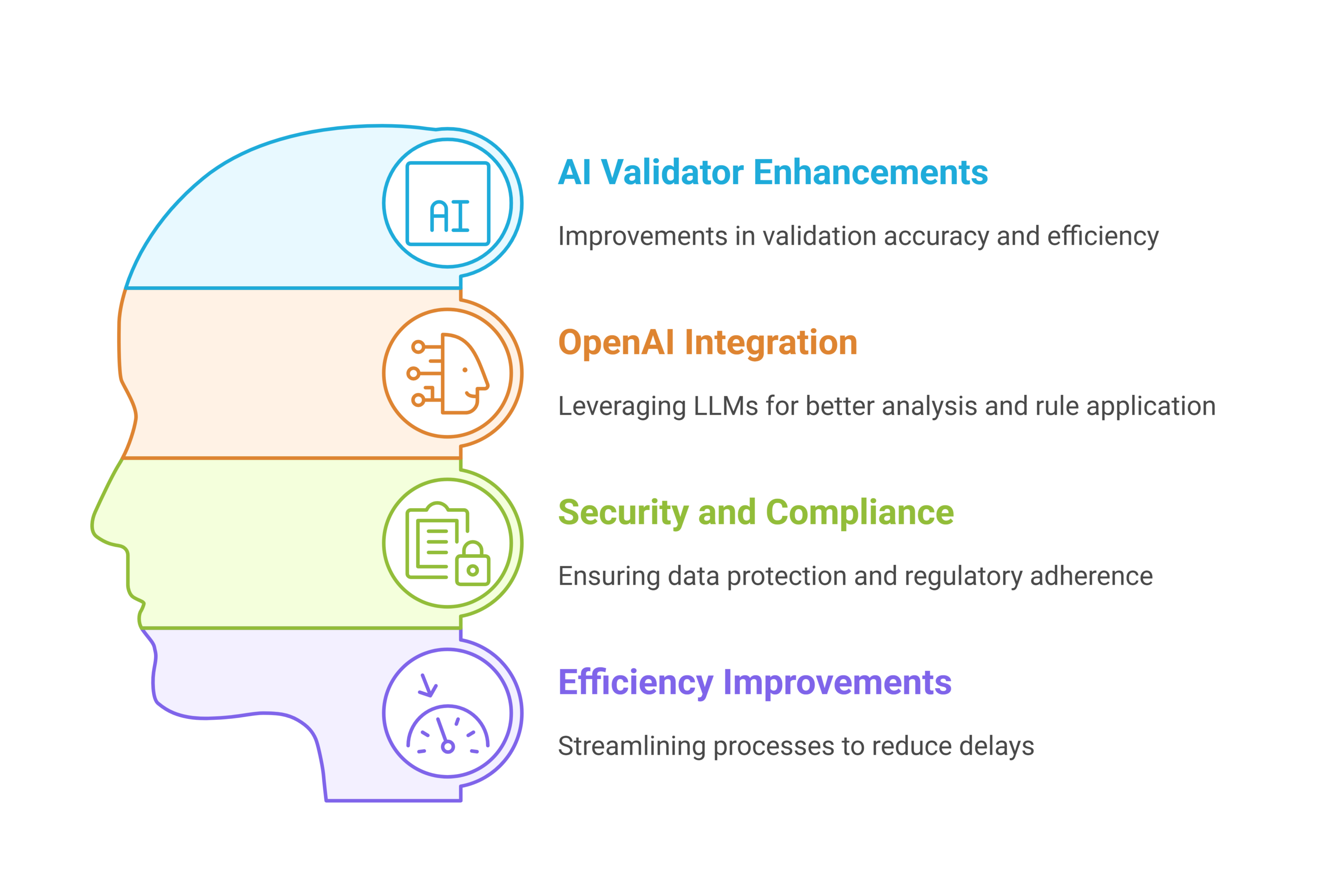 AI-Powered Planning Validation_ Cutting Through Delays and Complexity - visual selection